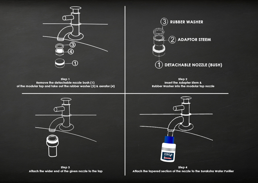 ZeroB Suraksha Tap Filter