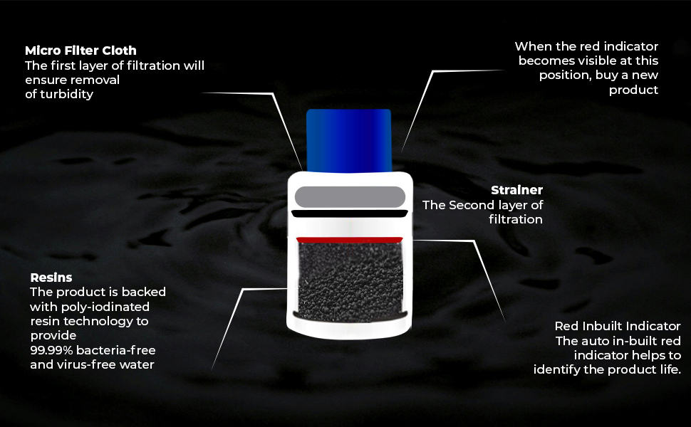 ZeroB Suraksha Tap Filter