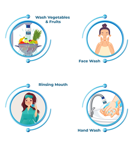 Uses of ZeroB Suraksha Tap Filter