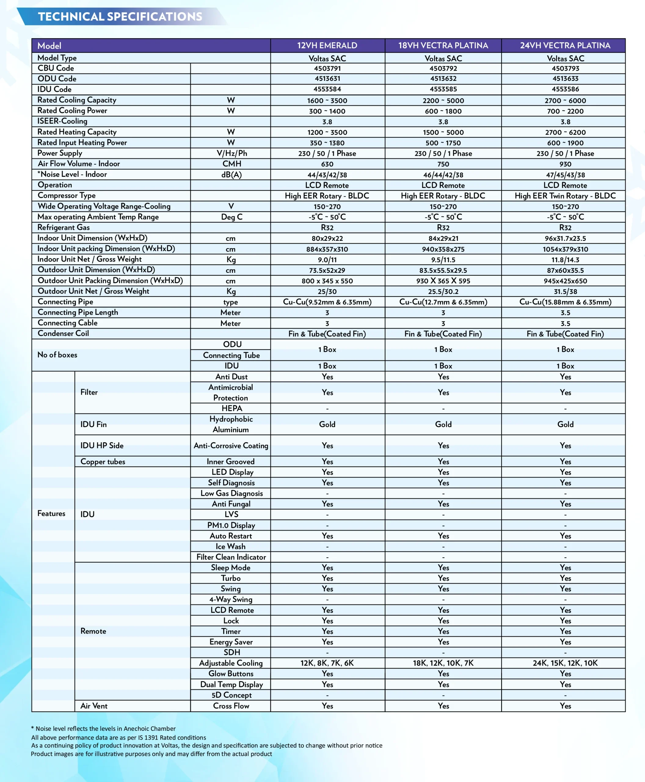 Voltas wall mount split air conditioner specifications